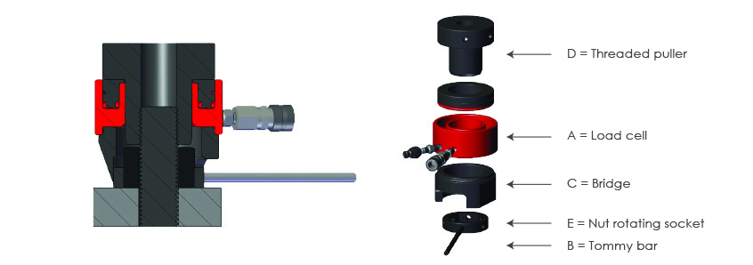 Bolt Tensioner components Imperial Range