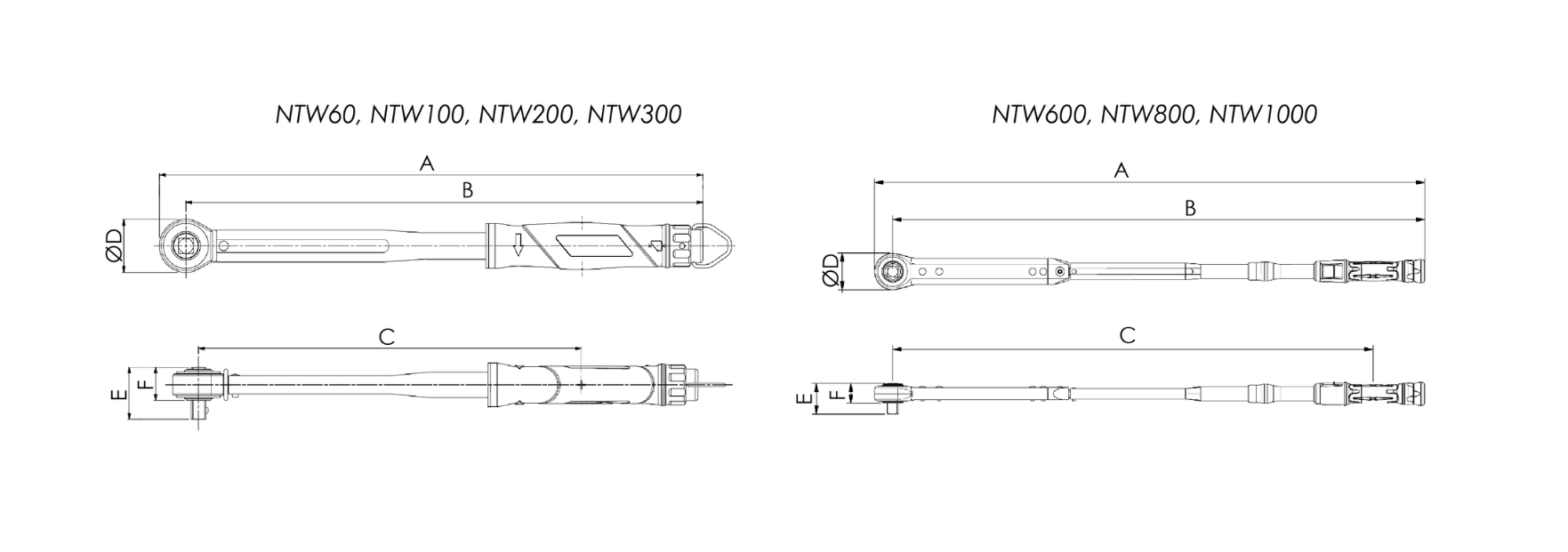 NTW Range
